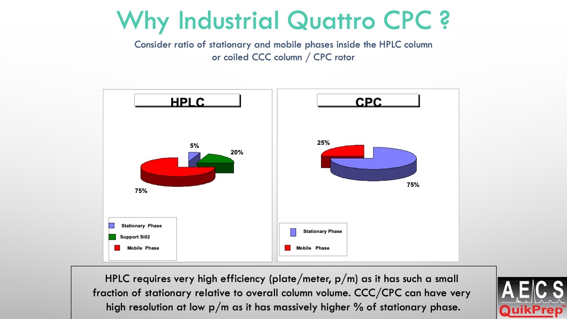 Why Industrial Quattro CPC ?