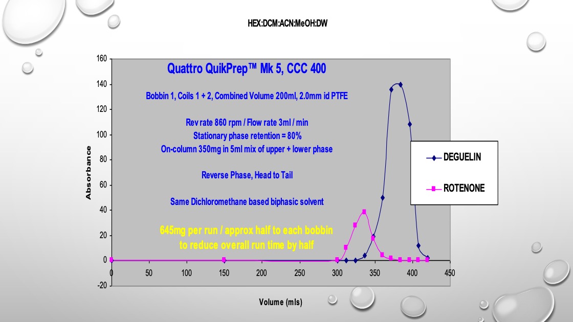 Quattro QuikPrep Mk 5, CCC 400