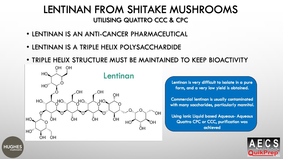 Lentinan From Shitake Mushrooms