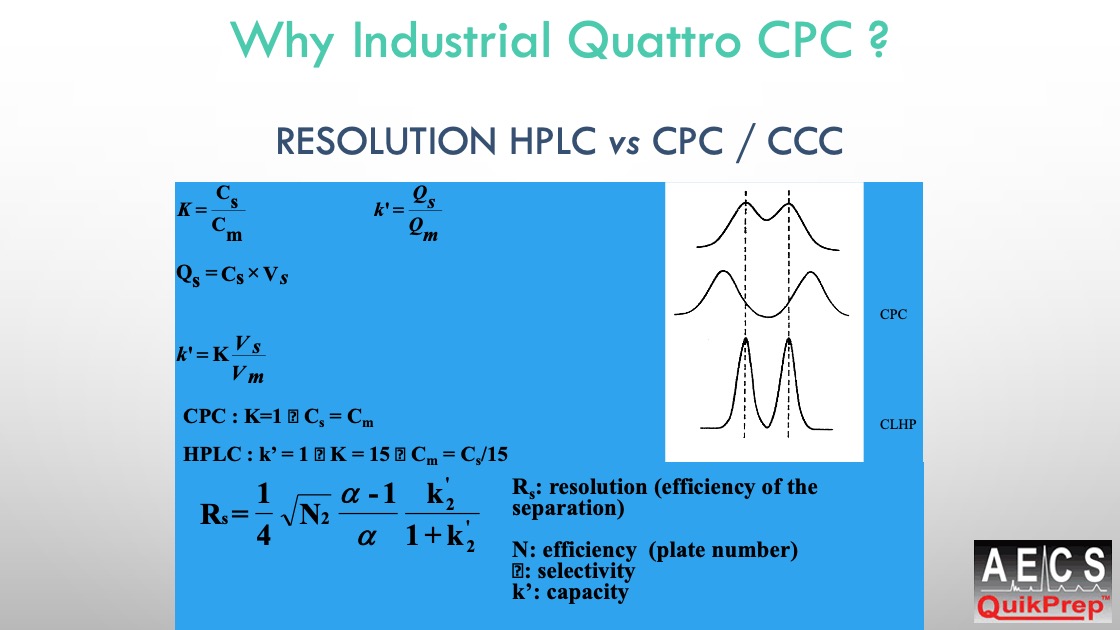 Why Industrial Quattro CPC ?
