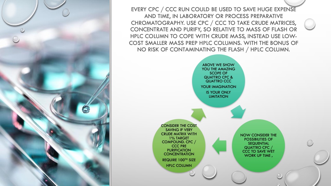 EVERY CPC / CCC RUN could be used to save huge expense and time, in laboratory or process preparative chromatography. Use cpc / ccc to take crude matrices, concentrate and purify, so relative to mass of Flash or hplc column to cope with crude mass, instead use low-cost smaller mass prep hplc columns. With the bonus of no risk of contaminating the flash / hplc column.