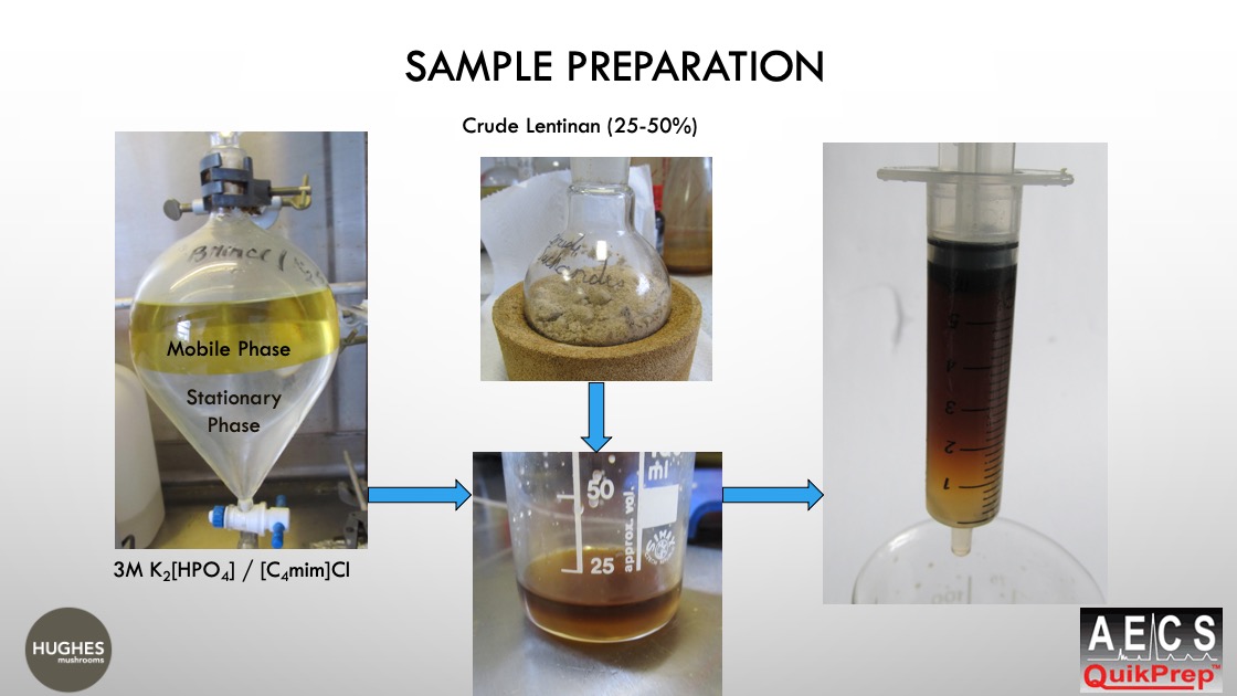 Sample Preparation