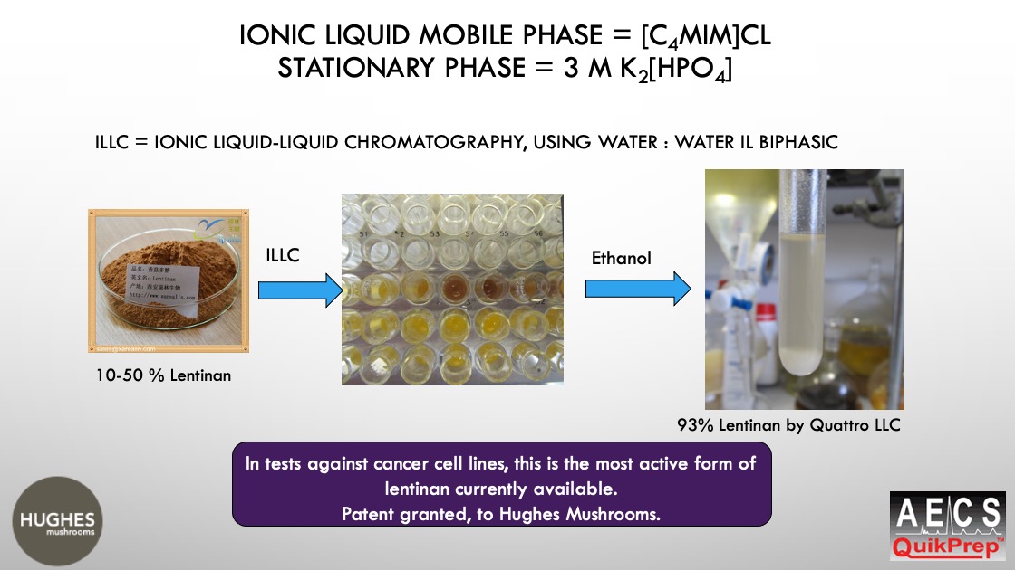 Ionic Liquid Mobile Phase