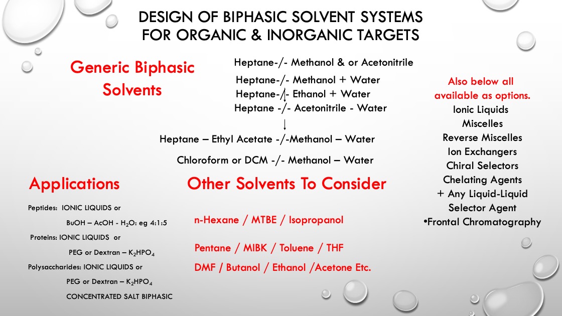 DESIGN OF BIPHASIC SOLVENT SYSTEMSFOR ORGANIC & INORGANIC TARGETS
