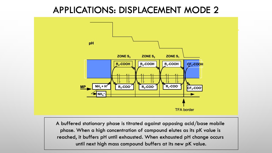APPLICATIONS: DISPLACEMENT MODE 2