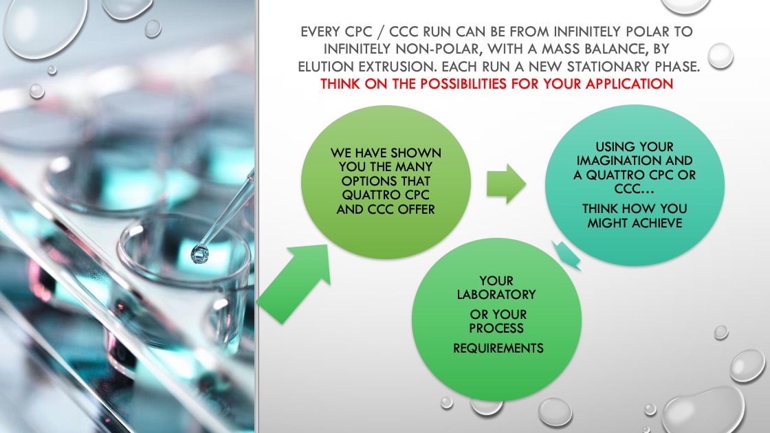 EVERY CPC / CCC RUN can be from infinitely polar to infinitely non-polar, with a mass balance, by elution extrusion. Each run a new stationary phase.