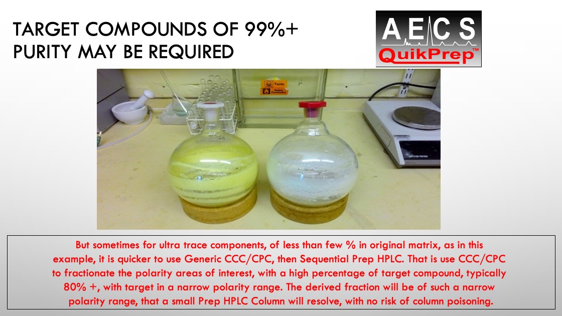 TARGET COMPOUNDS of 99%+Purity may be required