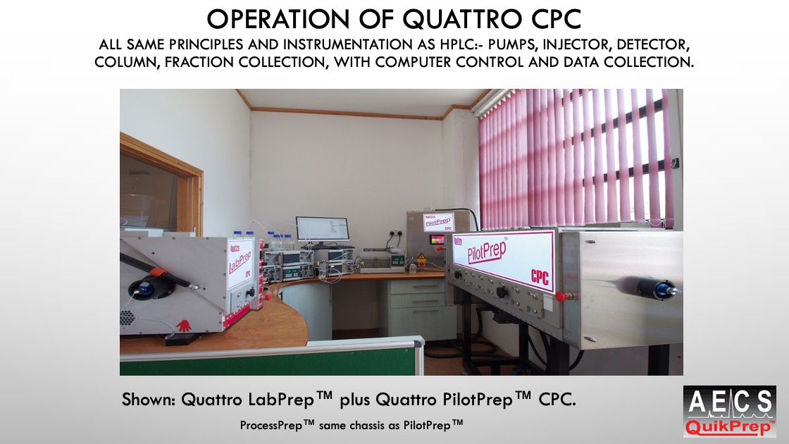 Operation of Quattro CPC