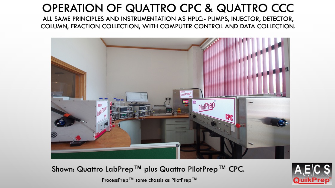 Operation of Quattro CPC & QUATTRO CCC