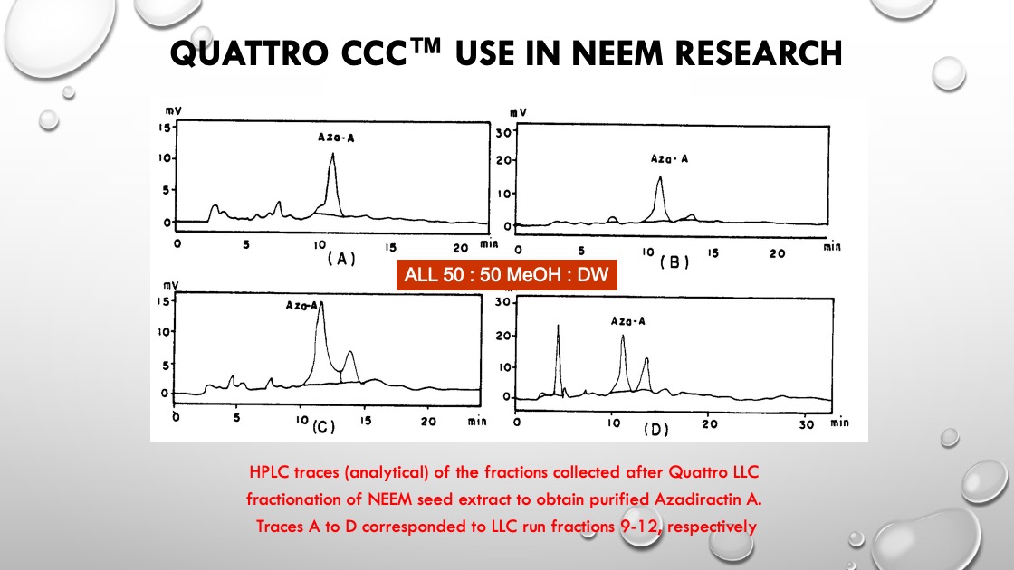 QUATTRO CCC™ USE IN NEEM RESEARCH