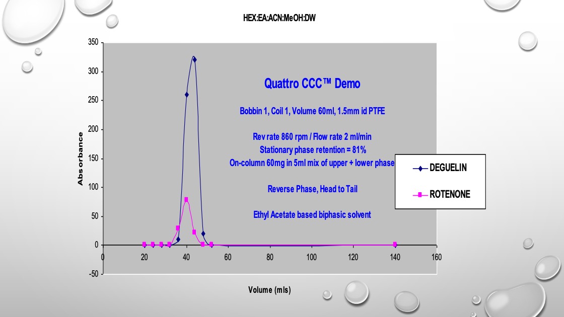 Quattro CCC Demo