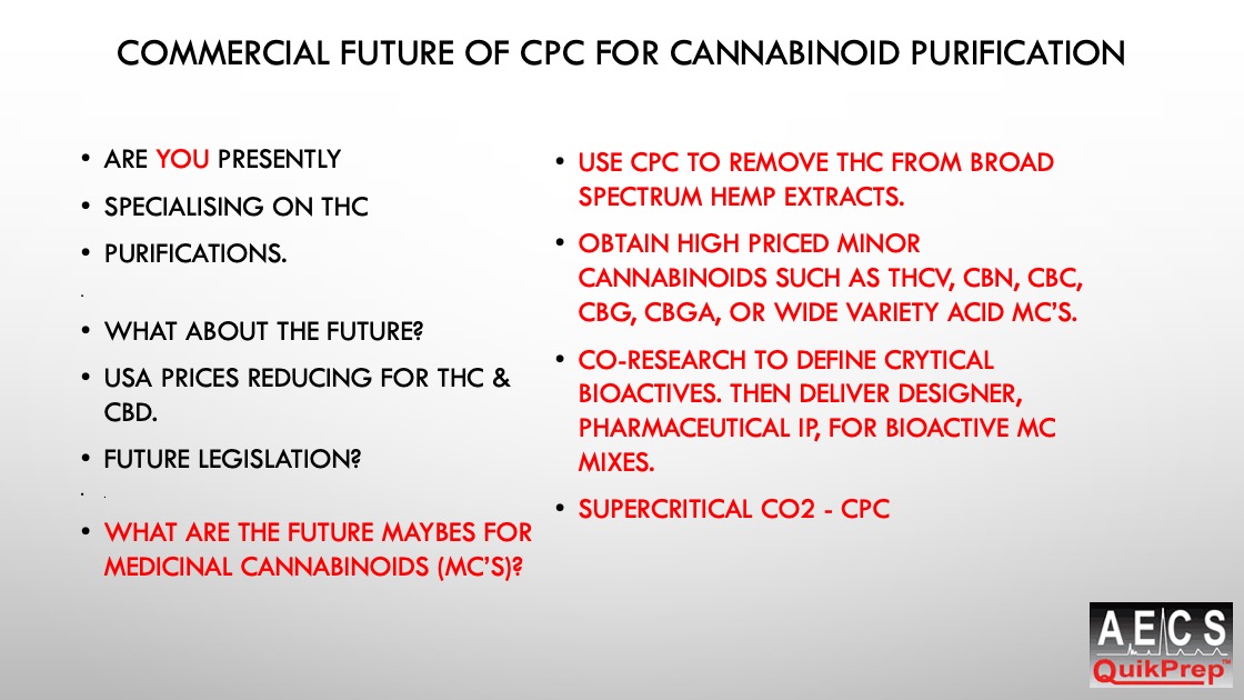 Commercial Future of CPC for Cannabinoid Purification
