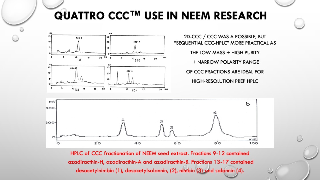 QUATTRO CCC™ USE IN NEEM RESEARCH