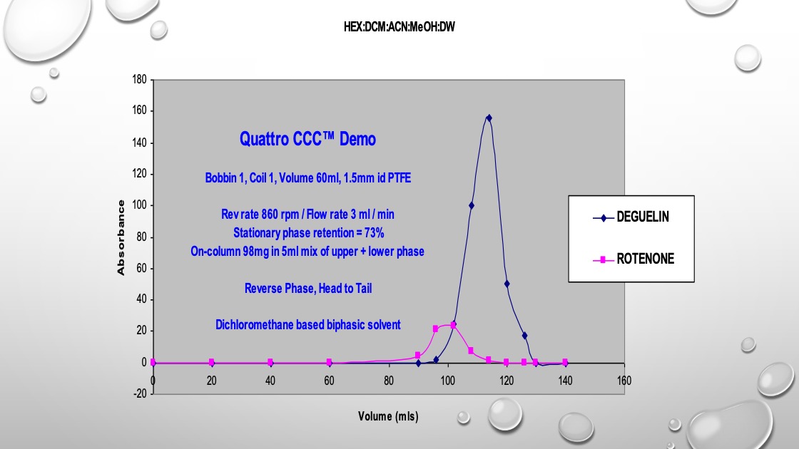 Quattro CCC Demo